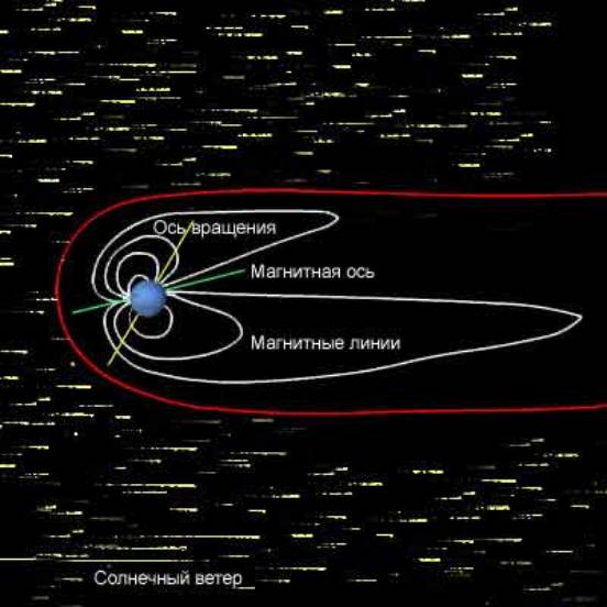 Магнитное поле урана картинки