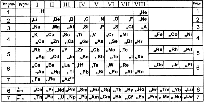 Элементы с высшей валентностью 2. Таблица Менделеева с валентностью элементов. Постоянная валентность химических элементов таблица Менделеева. Табл Менделеева с валентностью. Таблица Менделеева с валентностью 8 класс.