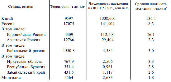 Сравните со средней плотностью населения в россии. Карта плотности населения Монголии. Плотность населения Монголии. Численность населения Монголии. Численность и плотность населения.