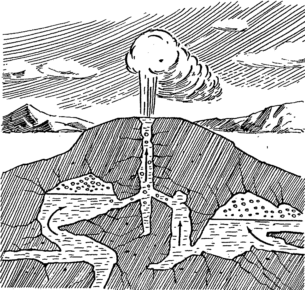 Схема гейзера география 5 класс