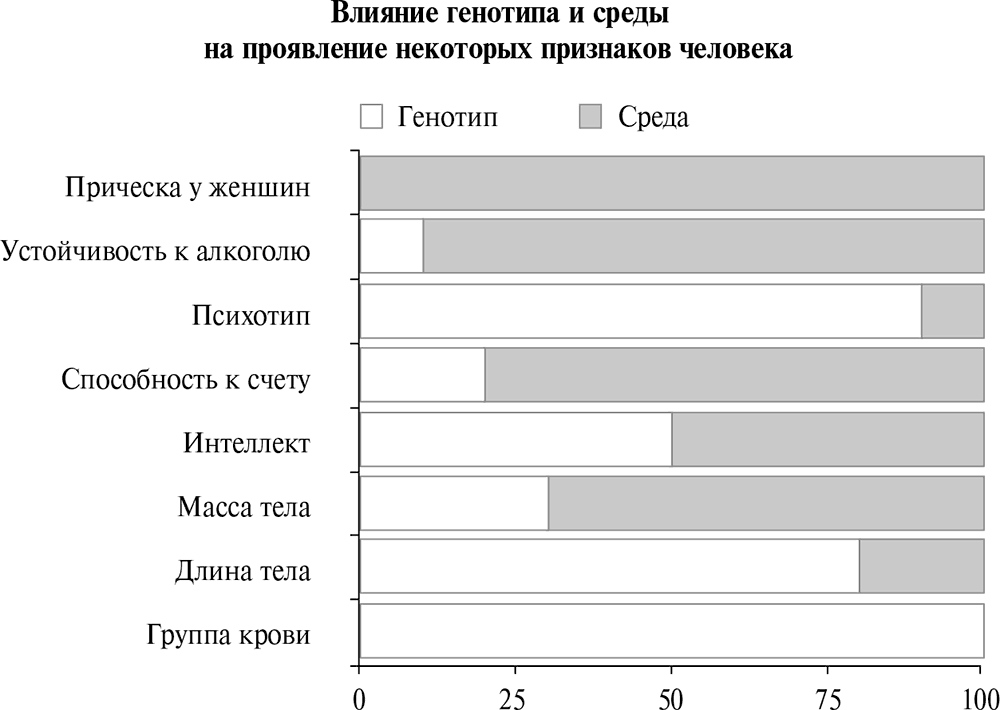 Факторы влияющие на генотип. Влияние среды на генотип. Факторы влияющие на генотип человека. Как генетика влияет на человека. Окружающая среда или генетика влияет на поведение.